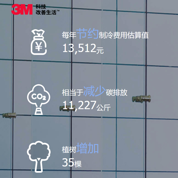 安裝隔熱膜，真的能省錢？